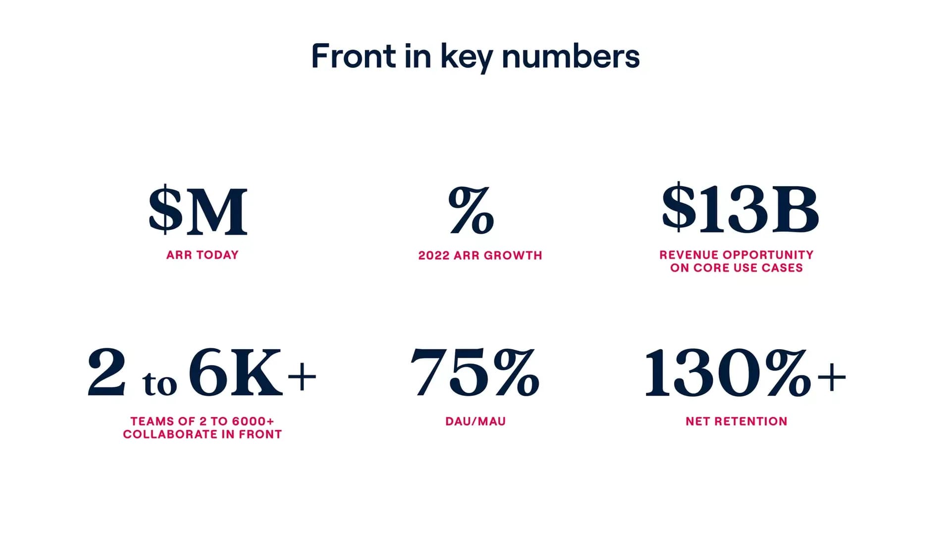 Slide 2: Front in key numbers