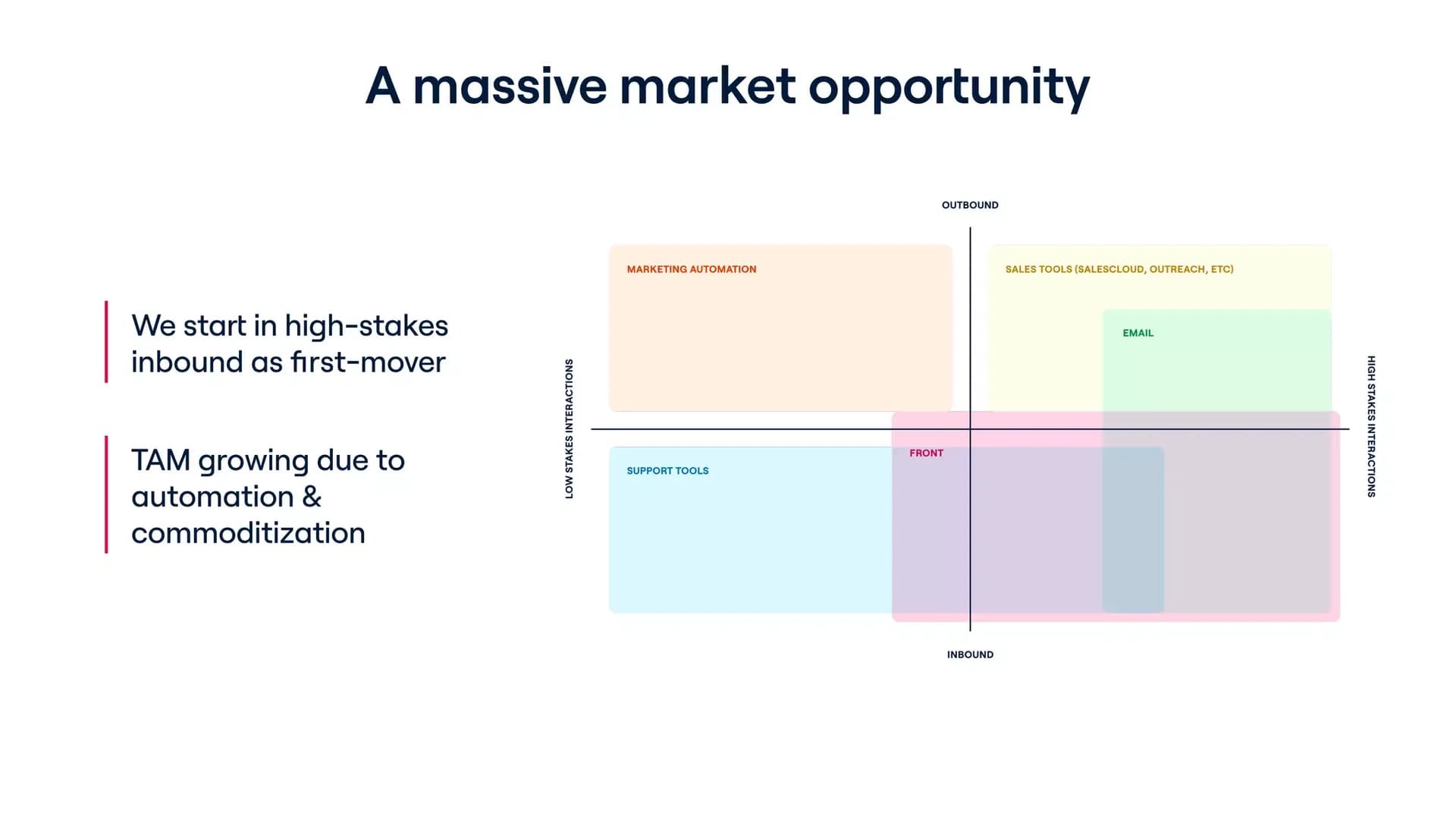 A massive market opportunity slide