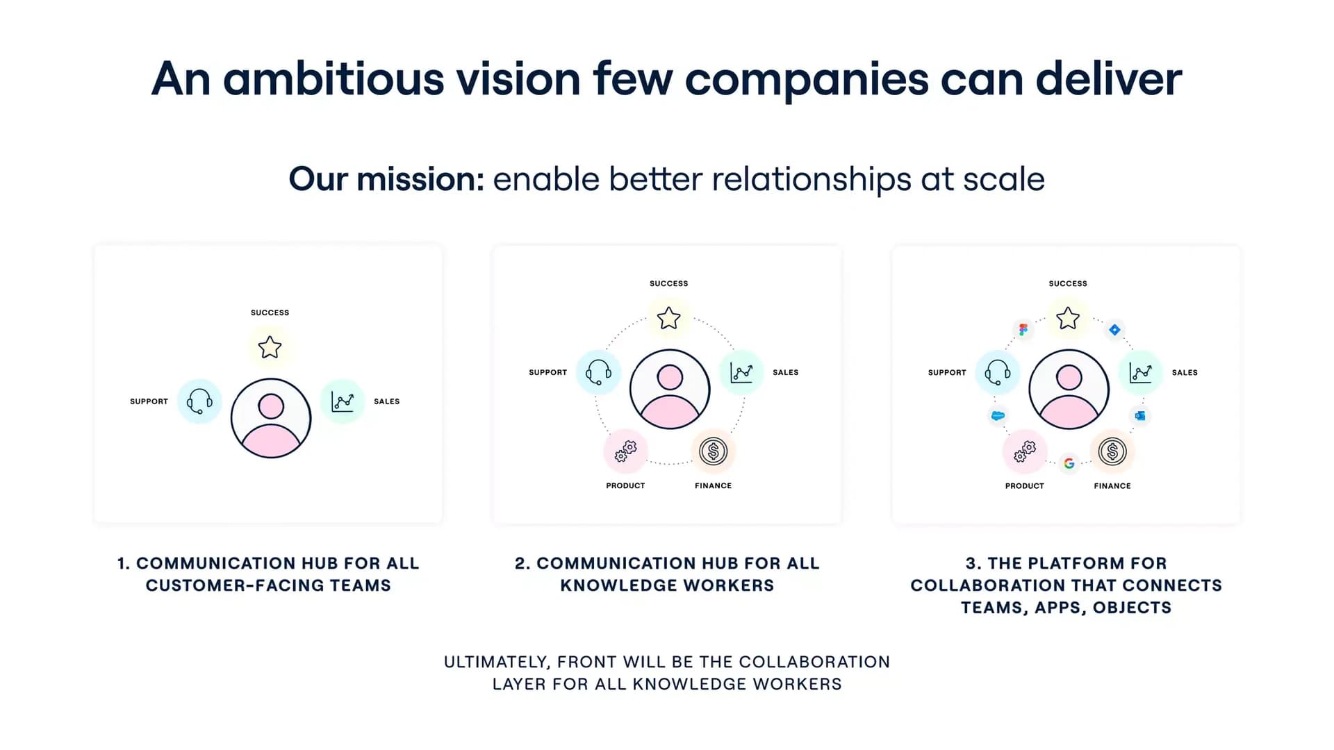 An ambitious vision for collaboration slide