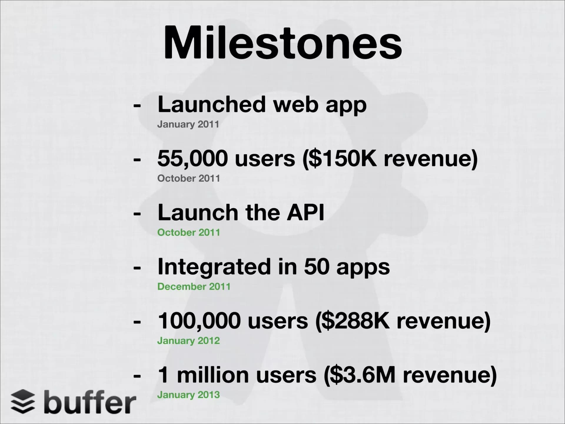 Slide 6: Milestones