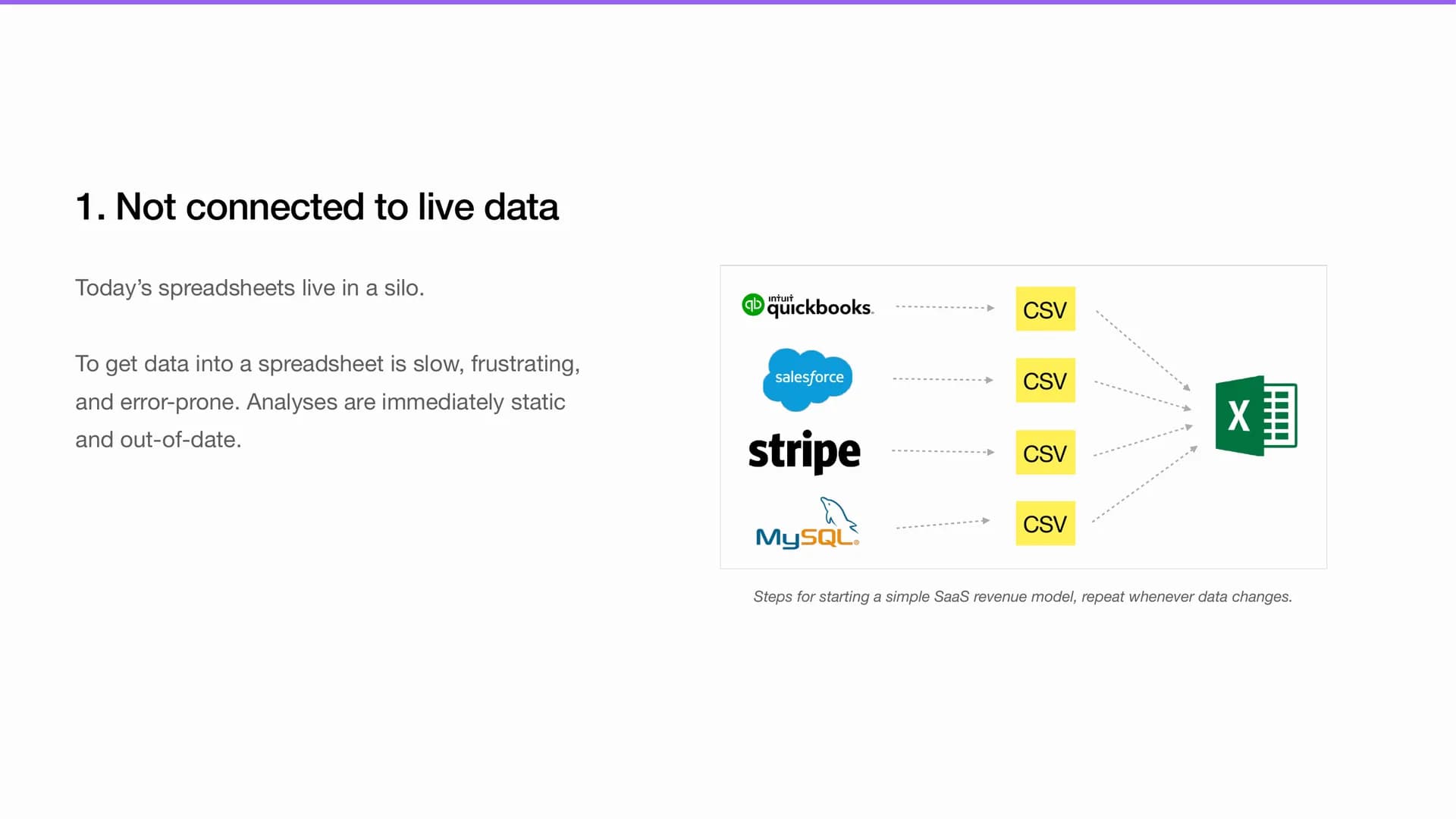 Problem 1 - spreadsheets are not connected to live data slide
