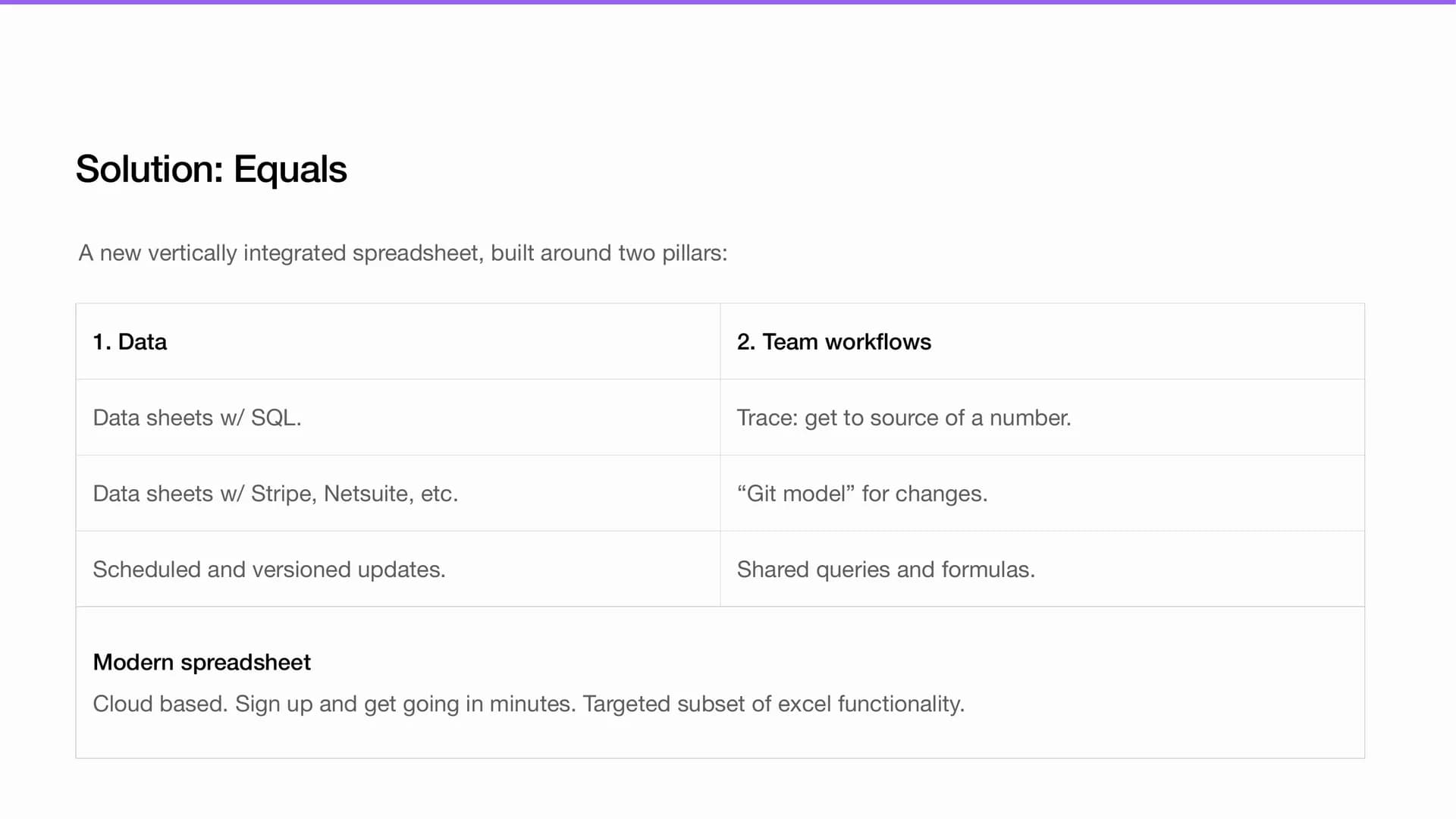 Solution - a vertically integrated spreadsheet slide