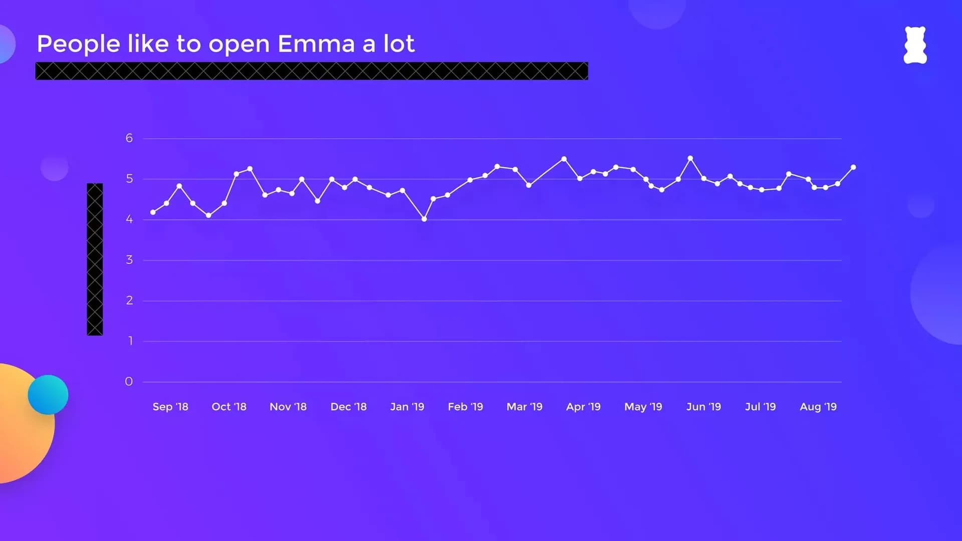 Users open Emma several times a day slide