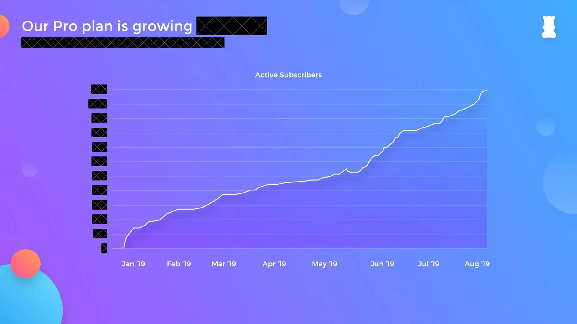 Emma Pro subscriber growth slide