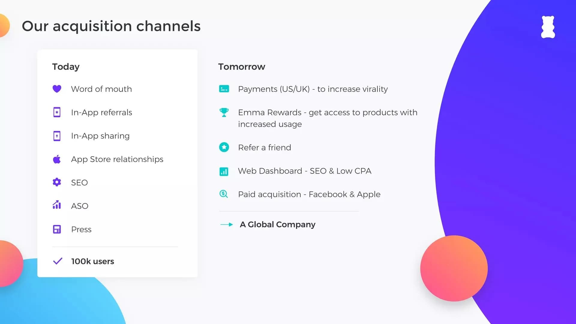 Acquisition channels today and tomorrow slide