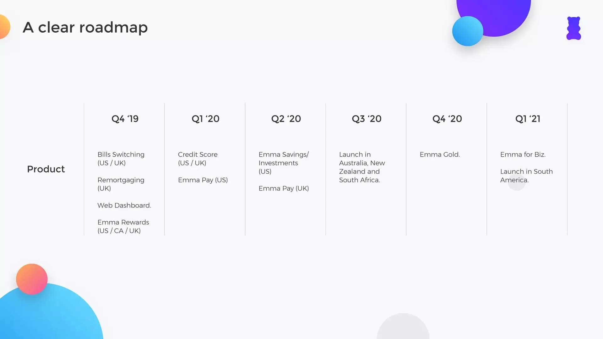 Product roadmap through Q1 2021 slide