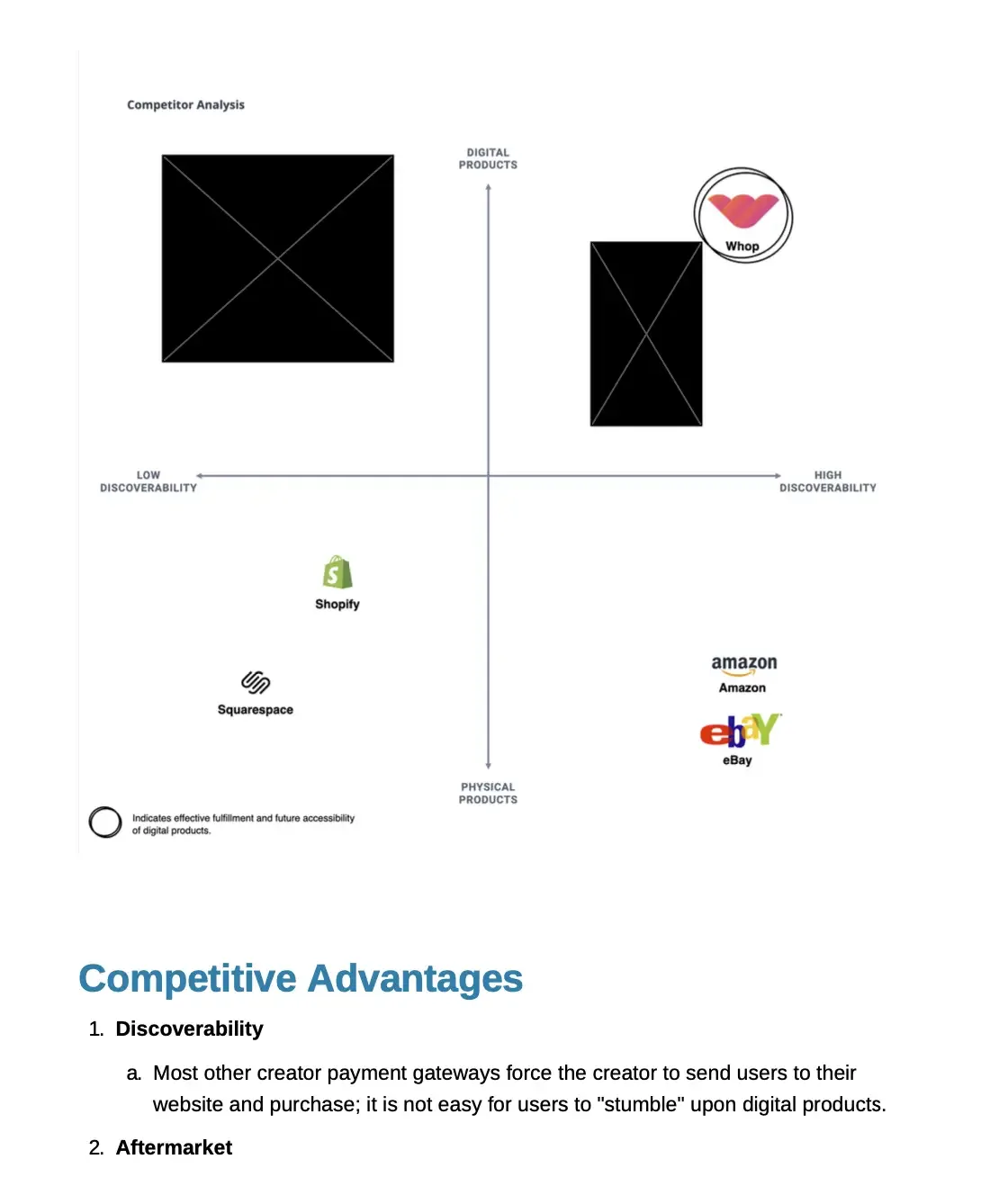 Competitive map: discoverability versus digital products slide